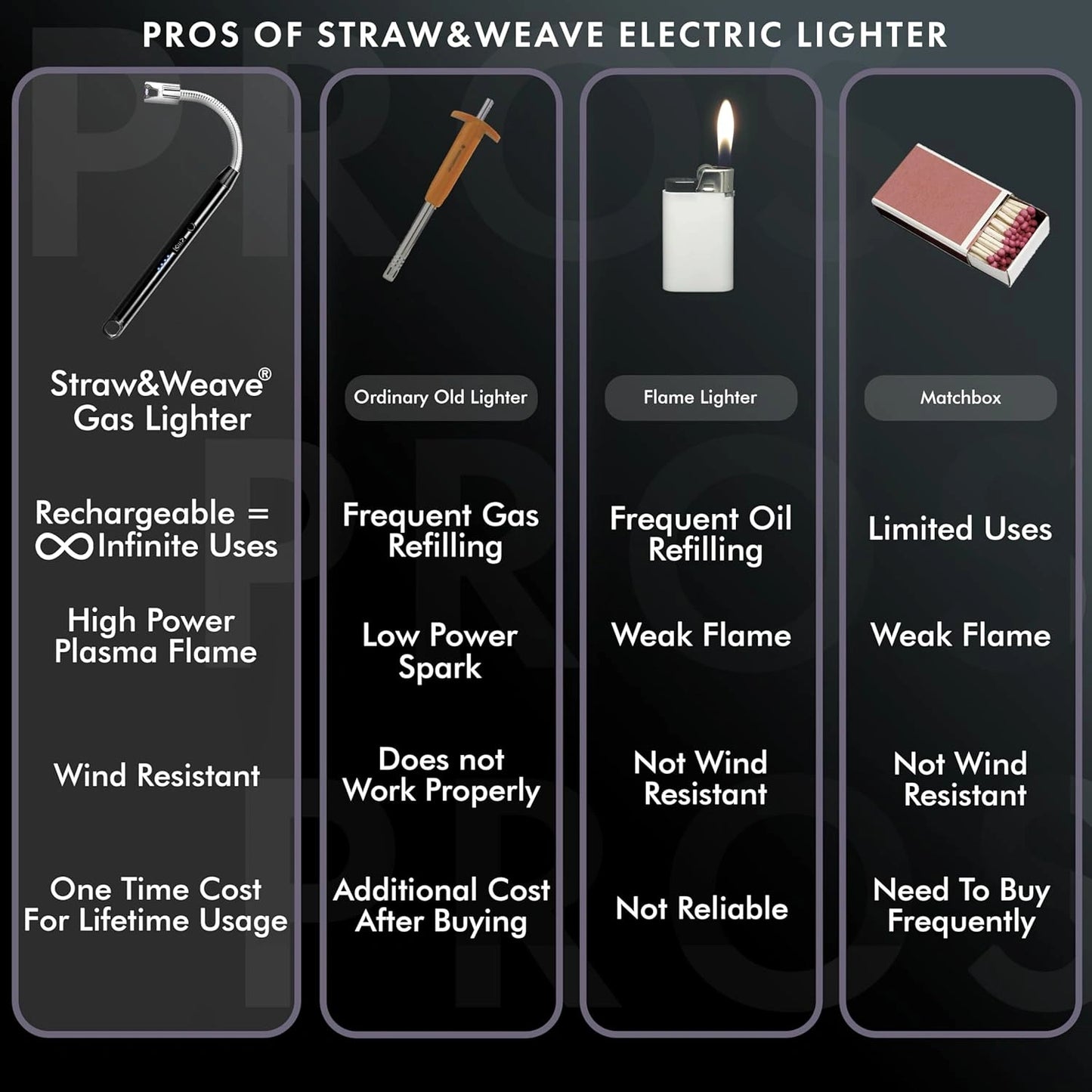 Rechargeable Electric Arc Windproof Lighter for Gas Stove, Candles, Pooja, C-Type USB, Kitchen Tools