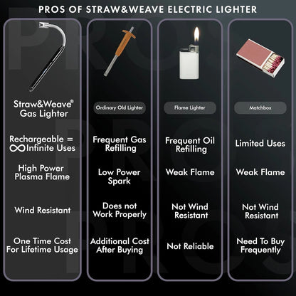 Rechargeable Electric Arc Windproof Lighter for Gas Stove, Candles, Pooja, C-Type USB, Kitchen Tools